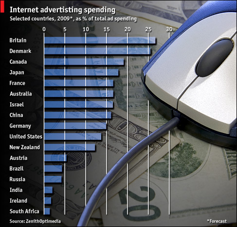 ad_spending_2009